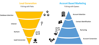 What to Know About Account Based Marketing Before You Get Started