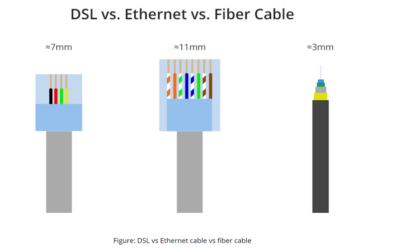 Fiber vs Cable Internet: What’s Best for You?